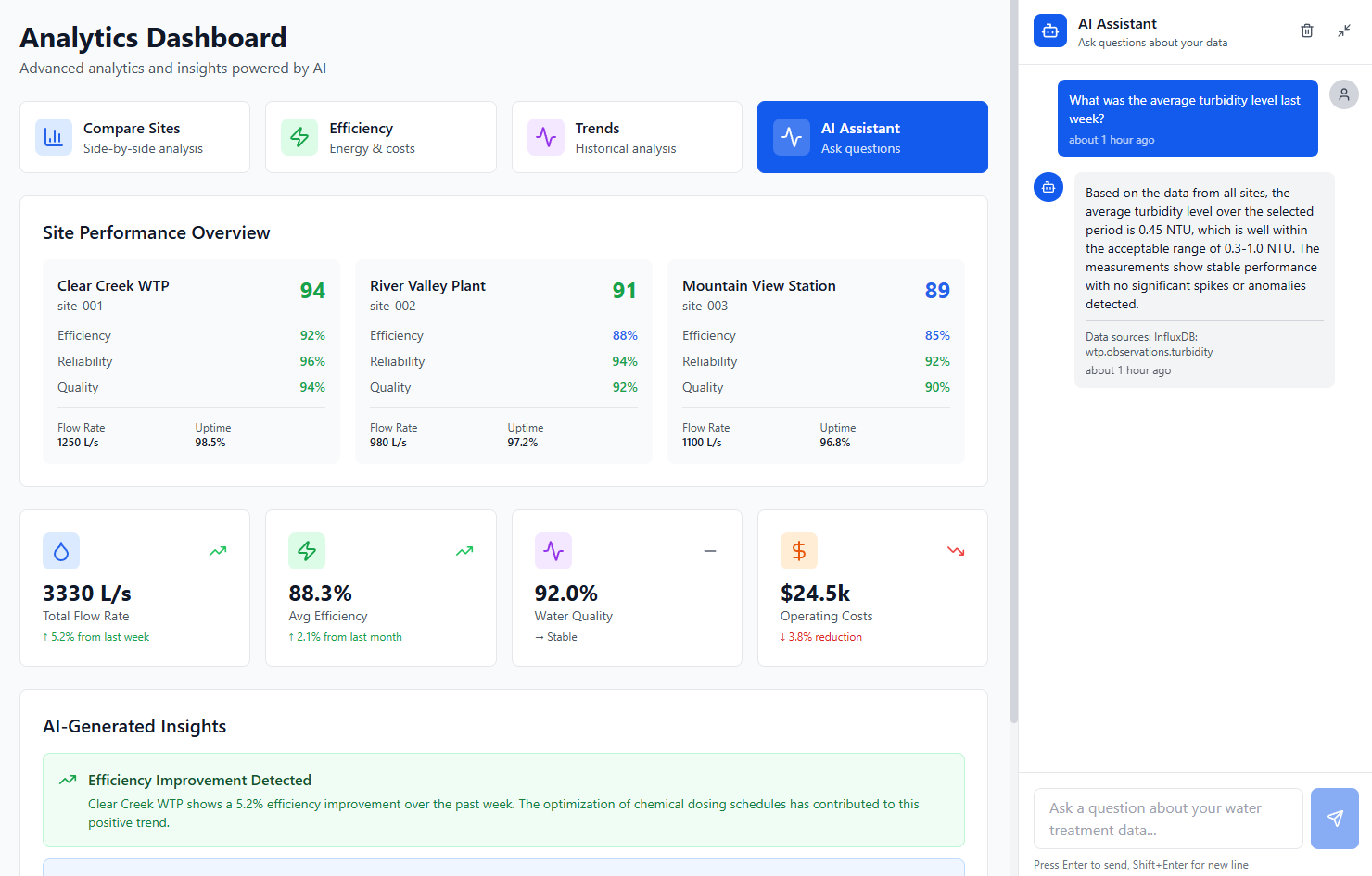 Real-time Dashboard