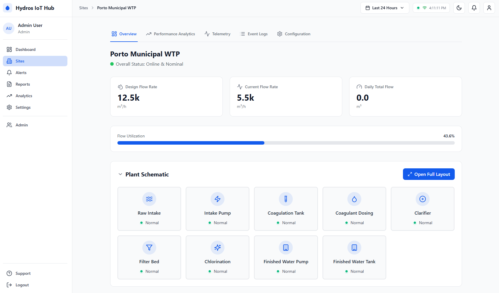 Hydros Dashboard
